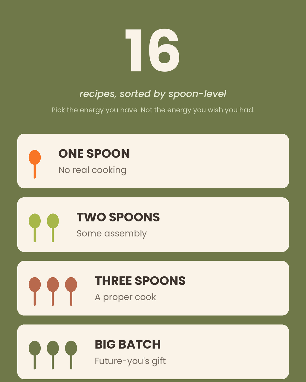 The Low-Executive-Function Meal Plan