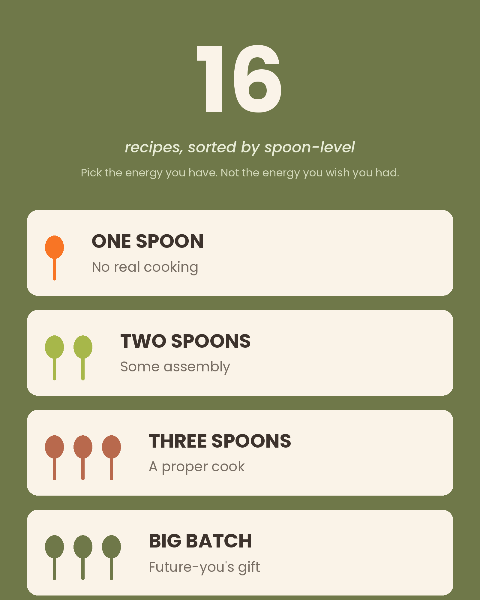 The Low-Executive-Function Meal Plan